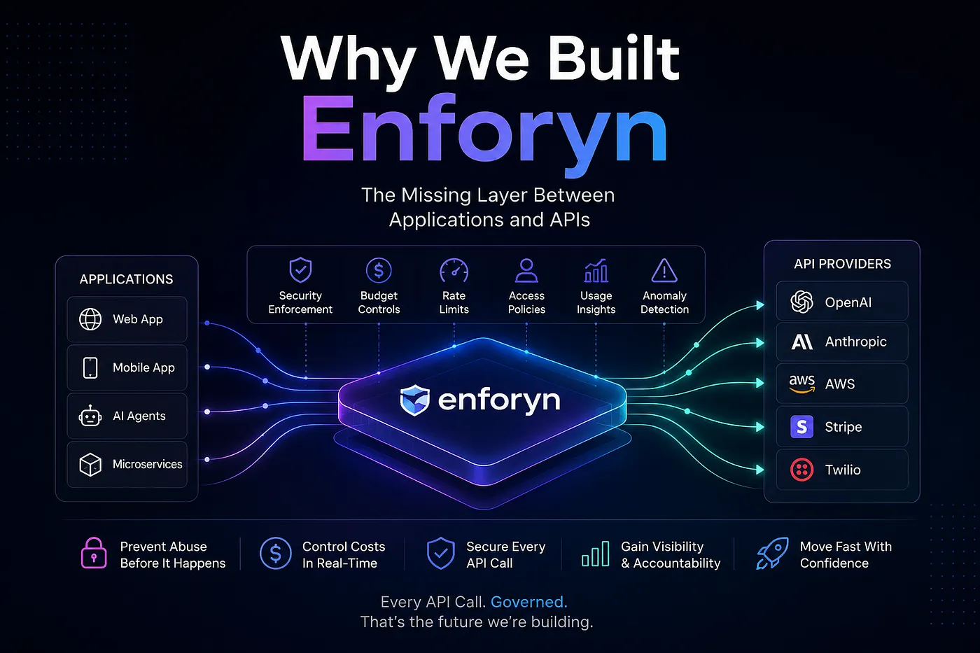 Cover image for: Why We Built Enforyn: The Missing Layer Between Applications and APIs