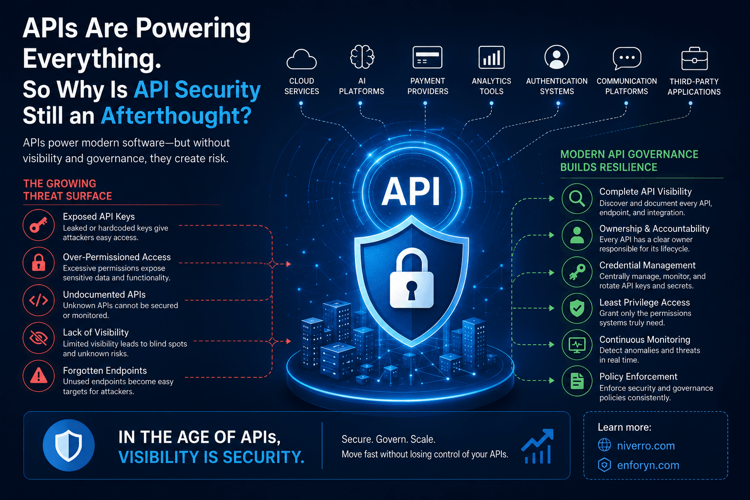 Cover image for: API Security in 2026: The Biggest Risk Most Companies Still Ignore